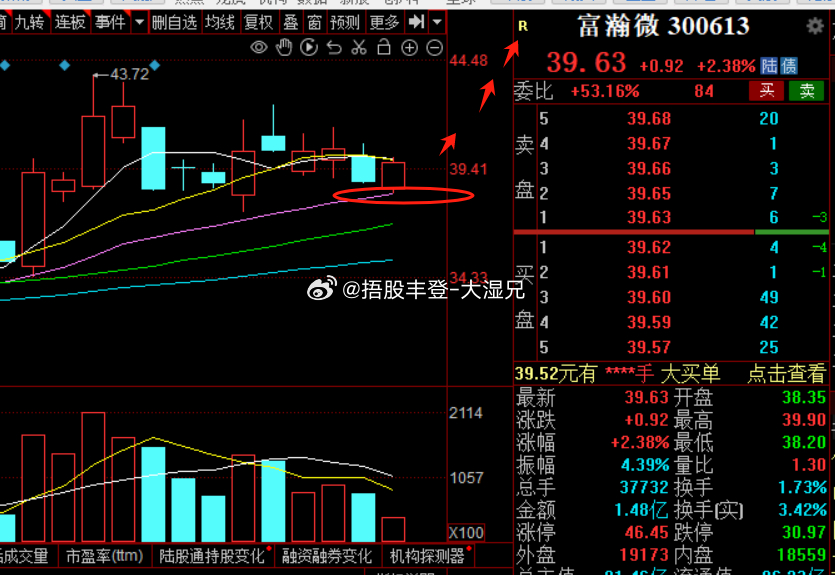 科技巨擘富瀚股票行情——引領(lǐng)未來(lái)投資風(fēng)潮的300613富瀚股票行情分析
