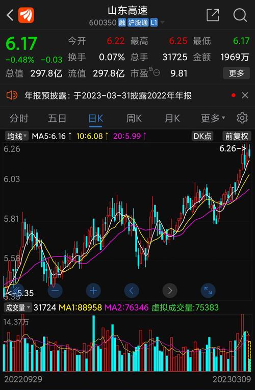 山東高速股票行情走勢，駛向成功的快車道之路