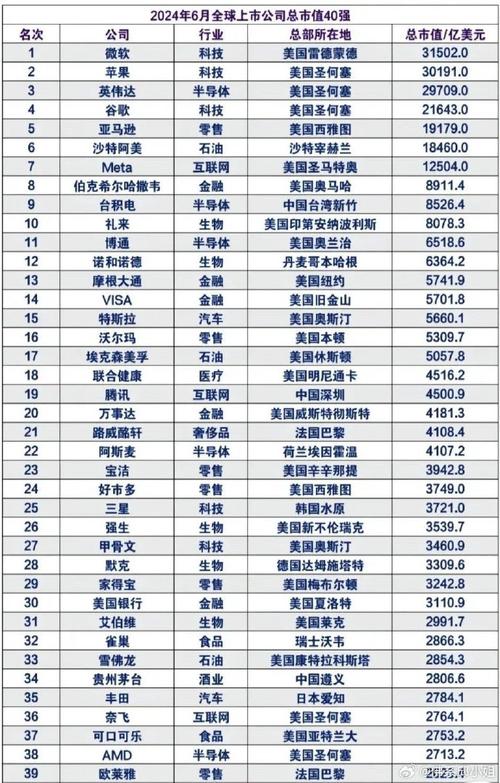 全球上市公司市值排名揭秘，全球市值巨頭一覽無余??