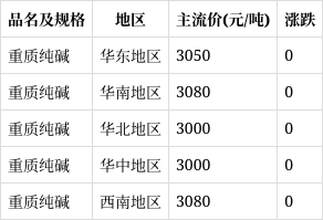 水性漆 第200頁(yè)