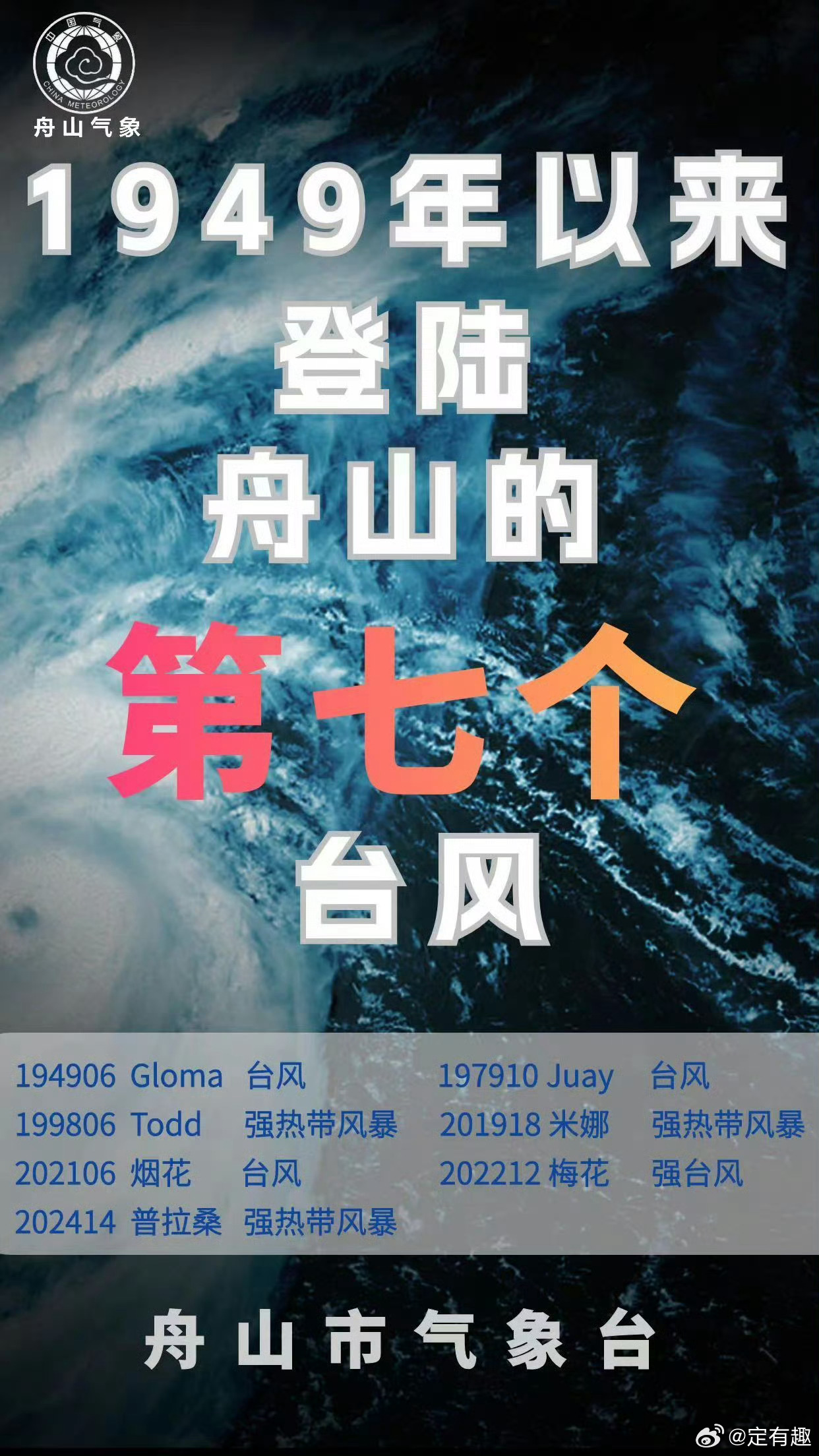 舟山臺風實時更新，最新動態(tài)與警示通知