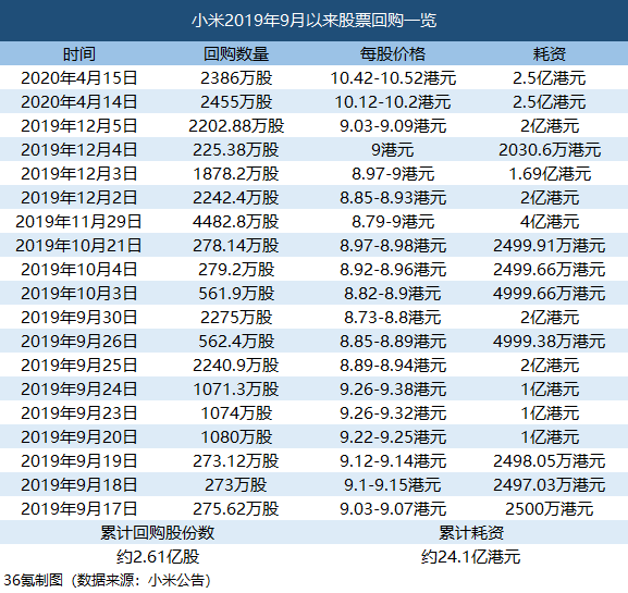 股票回購(gòu)計(jì)劃與小巷秘密小店的雙重揭秘之旅。