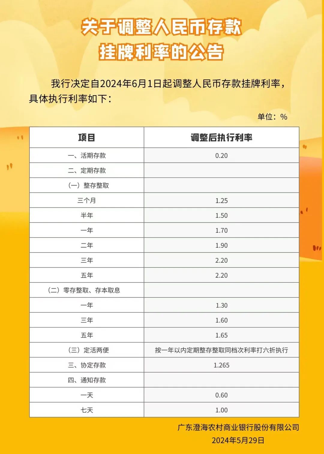 銀行最新存款利率揭秘，尋找內(nèi)心平靜的金融之旅
