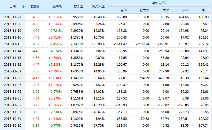 揭秘600608股票行情，洞悉未來走勢與投資機會！
