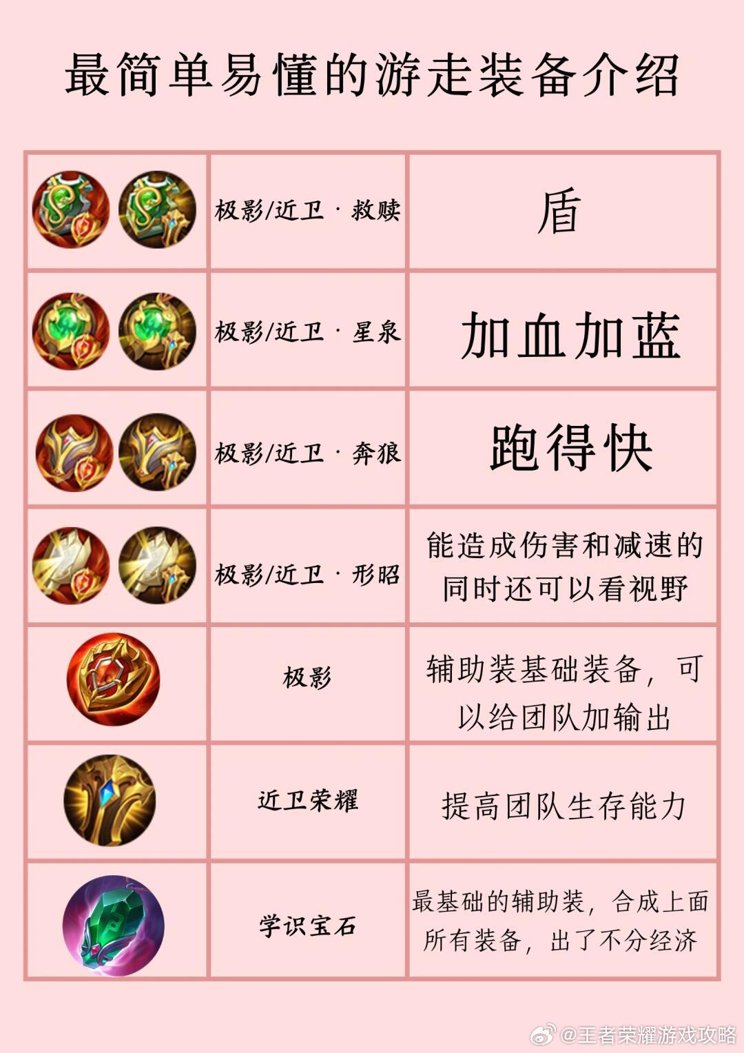 王者榮耀最新深度攻略解析，游戲策略與爭議探討
