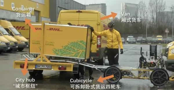 科技重塑物流，最新貨運(yùn)箱車帶來前所未有的高效體驗(yàn)