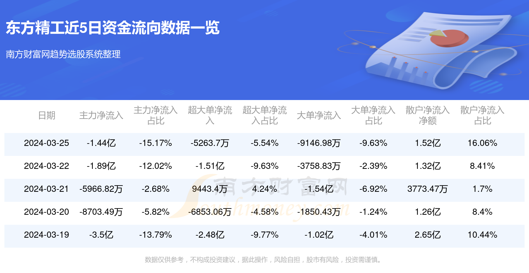 水性漆 第125頁