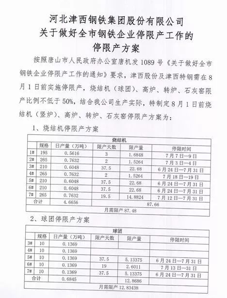 唐山鋼廠全面停工，一個(gè)時(shí)代的落幕