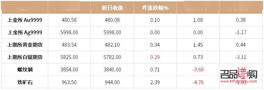 水性漆 第96頁(yè)