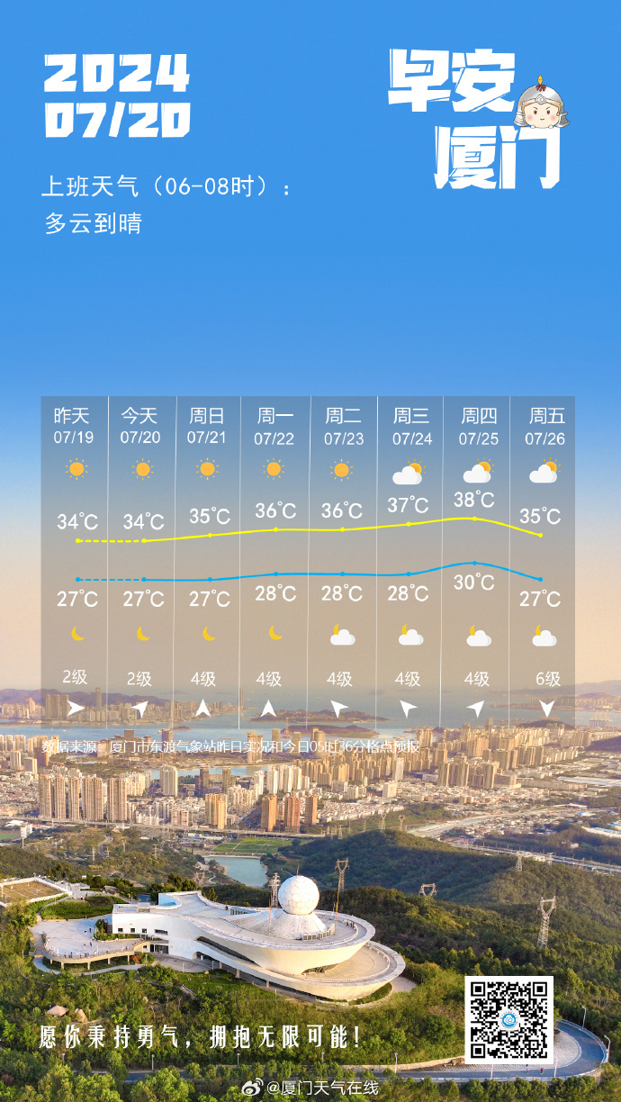 廈門今日天氣探索，氣候魅力的展現(xiàn)