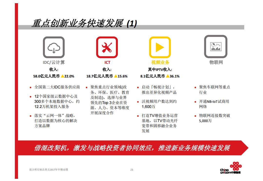 遼寧聯(lián)通混改邁向深度改革新征程的最新消息