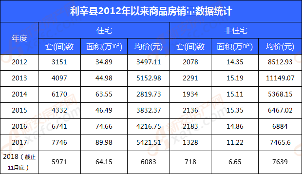 利辛2025年4月房價最新動態(tài)與概覽