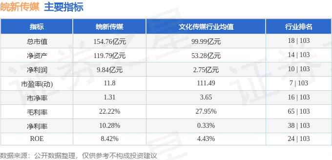 皖新傳媒股票最新動(dòng)態(tài)，全面分析與觀點(diǎn)闡述