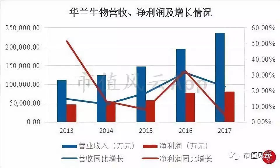 華蘭生物收購最新動態(tài)，學(xué)習(xí)之旅中的自信與成就之源