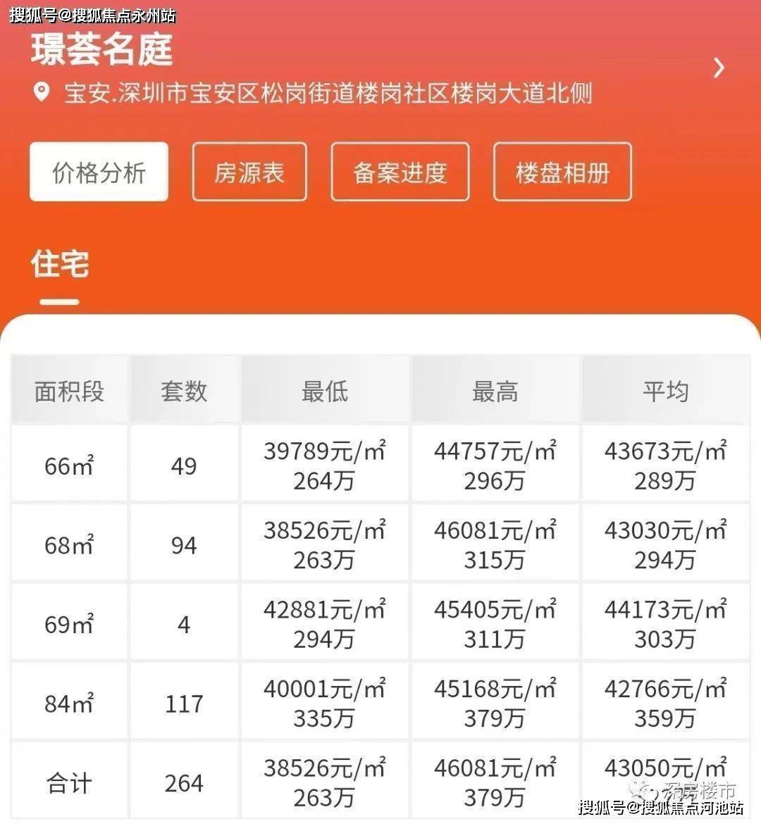 松崗松暉名苑最新房價走勢分析，市場趨勢與個人決策參考