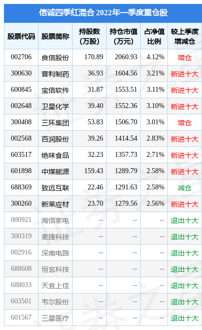 信誠(chéng)四季紅最新凈值揭秘，深度解讀與投資者洞察全解析
