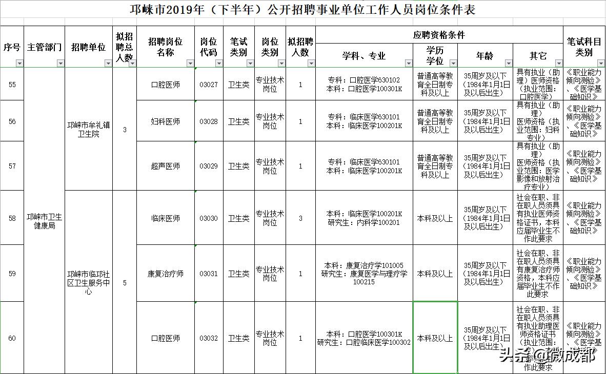 邛崍工業(yè)園區(qū)最新招聘，與自然對(duì)話，追尋內(nèi)心平和之旅
