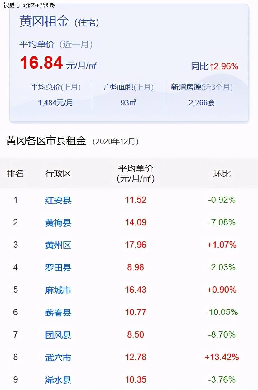 嘉峪關(guān)市最新房屋出租，科技重塑居住體驗(yàn)新篇章
