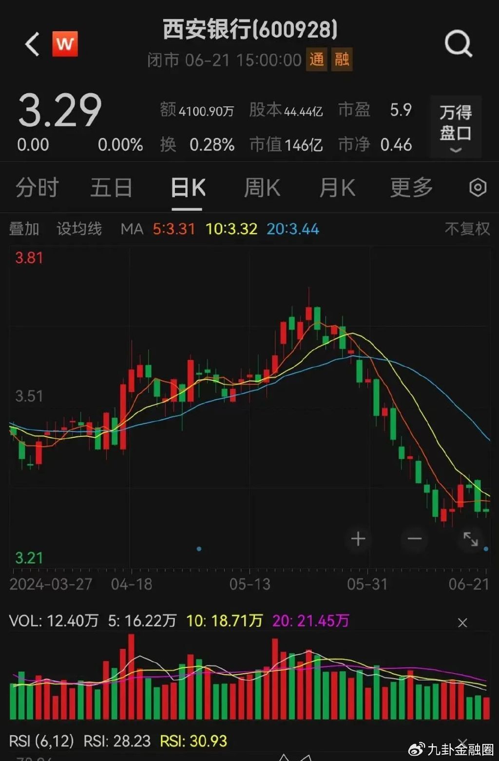 西安銀行上市最新進(jìn)展詳解，步驟指南與最新動(dòng)態(tài)速遞