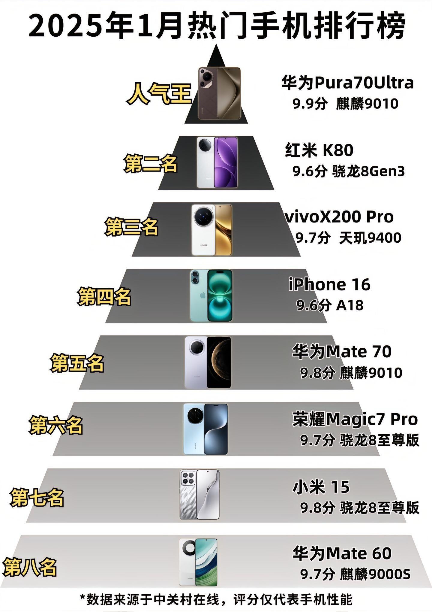 智能手機(jī)最新排行榜，學(xué)習(xí)變化，擁抱自信與成就之路