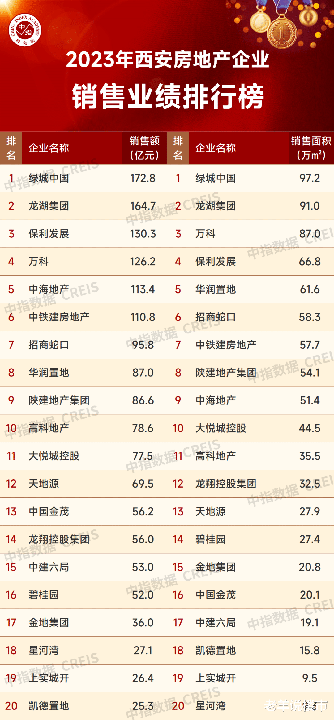 西安樓市最新動(dòng)態(tài)，九月新篇章，家的故事與友情的溫馨傳遞