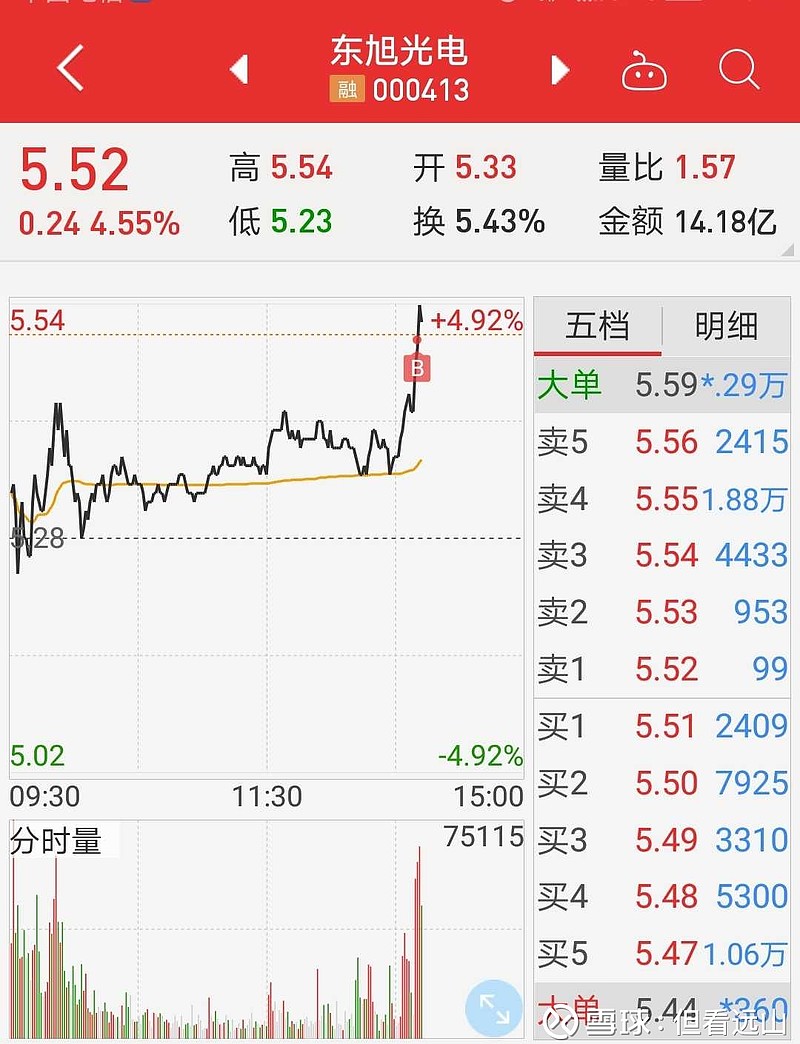 東旭光電股票最新動(dòng)態(tài)，崛起之路與當(dāng)前地位展望