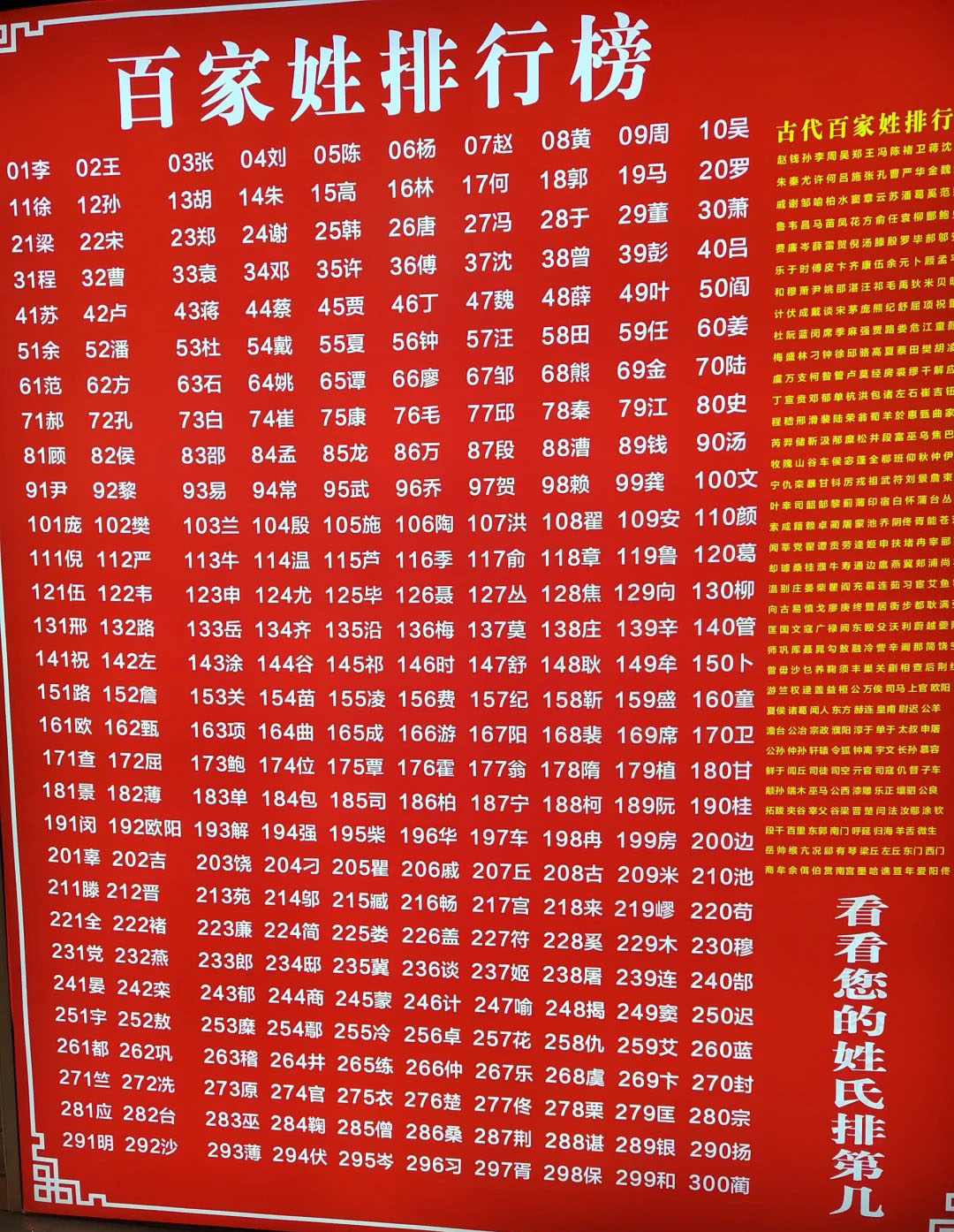 中國最新百家姓排名，探討歷史背景、時(shí)代影響與特定地位