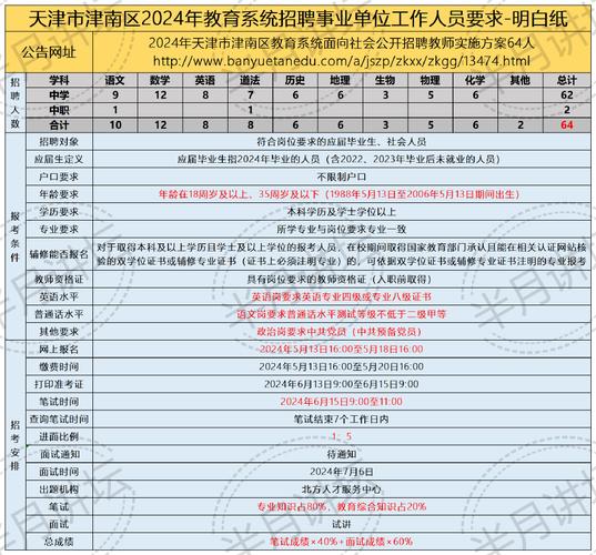 津南區(qū)雙橋河最新招聘，啟程探索自然美景，尋找內(nèi)心寧靜之旅
